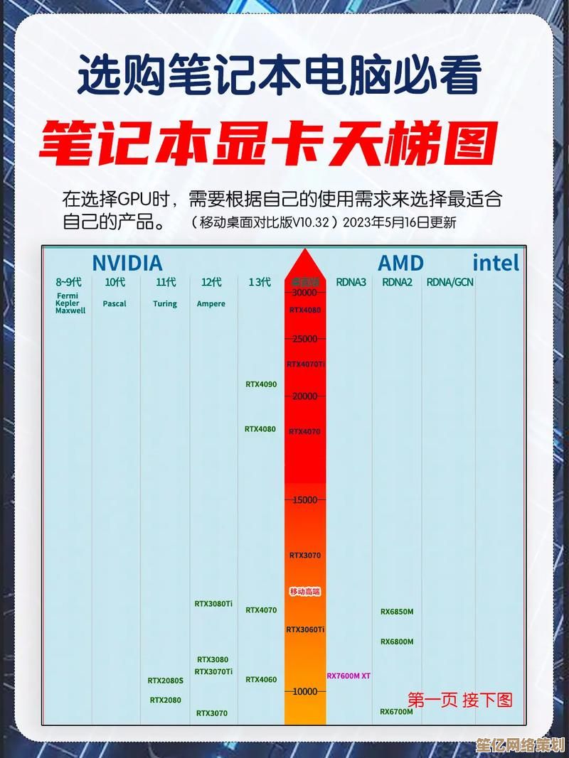最新1050笔记本显卡天梯图发布，2022年选购攻略一网打尽！