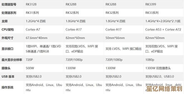 最新CPU性能天梯图发布：驱动之家带你洞察硬件性能趋势