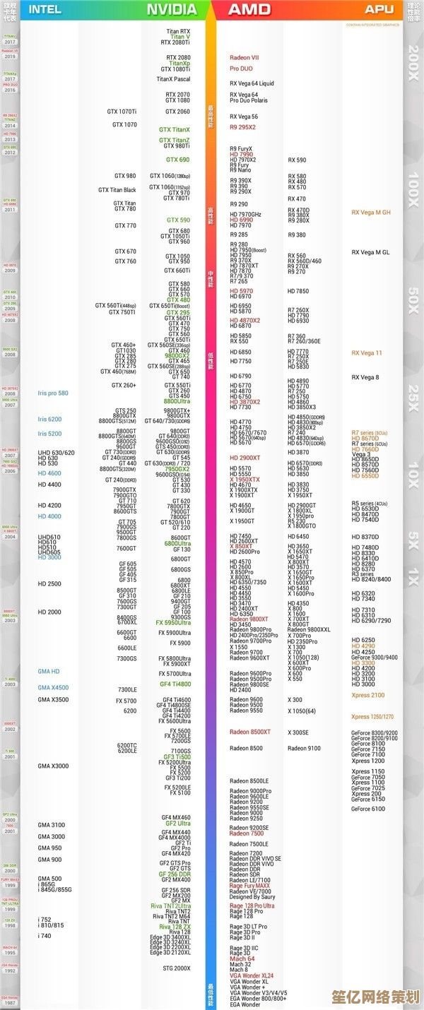 最新CPU性能天梯图发布：驱动之家带你洞察硬件性能趋势