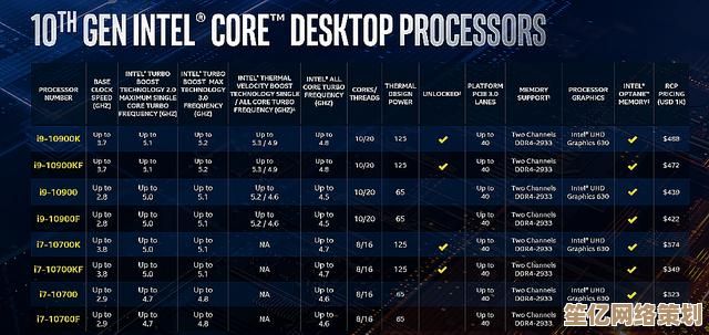 第十代主板天梯图来袭:科技升级重塑体验,效能辉煌再续! 第十代主板天梯图来袭:科技升级重塑体验,效能辉煌再续!