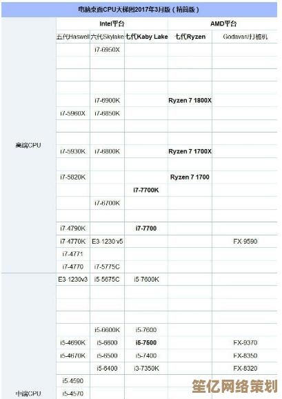 酷睿十代处理器天梯图发布：全面揭秘新一代CPU性能提升幅度