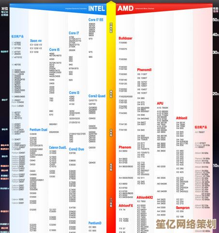 英特尔至强CPU天梯排行榜2021新版,助你快速比较处理器性能 英特尔至强CPU天梯排行榜2021新版,助你快速比较处理器性能