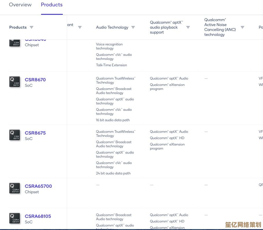 蓝牙芯片天梯图高清解析：探索无线连接技术的无限可能