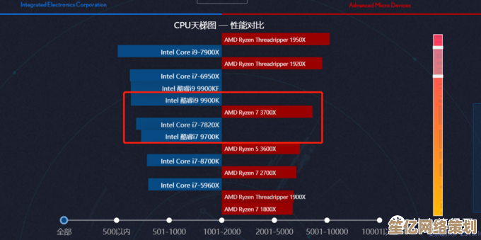 电脑性能飞跃指南：从零开始教你选购最适合的独立显卡