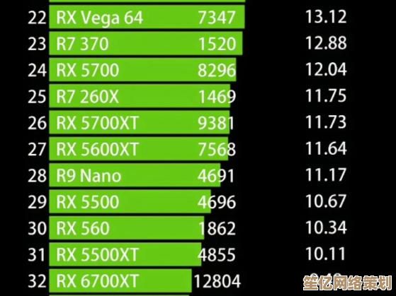 电脑性能飞跃指南：从零开始教你选购最适合的独立显卡