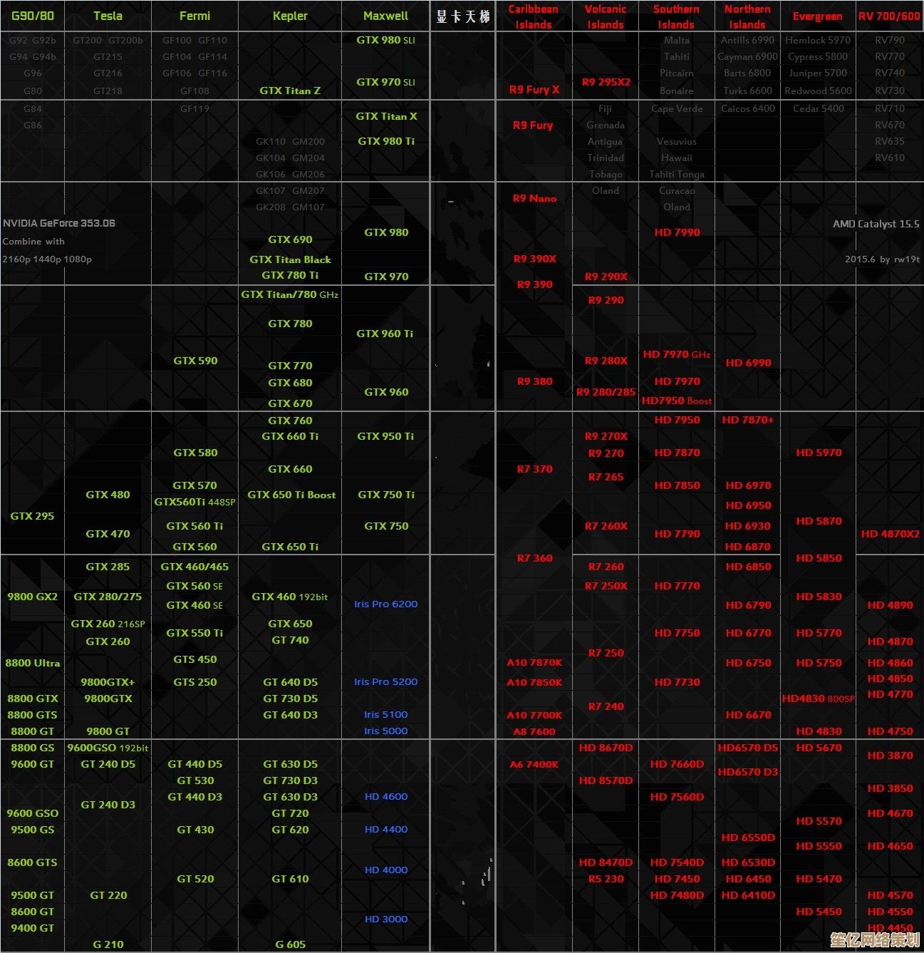探索显卡天梯图3080的震撼性能，如何重新定义新一代游戏与创作的视觉潮流