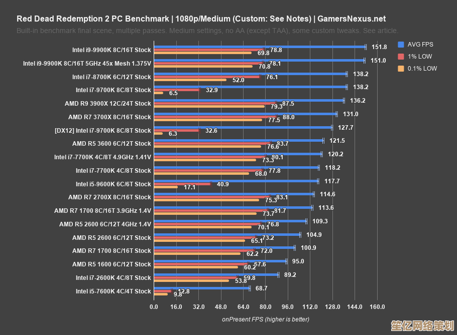探索显卡天梯图3080的震撼性能，如何重新定义新一代游戏与创作的视觉潮流