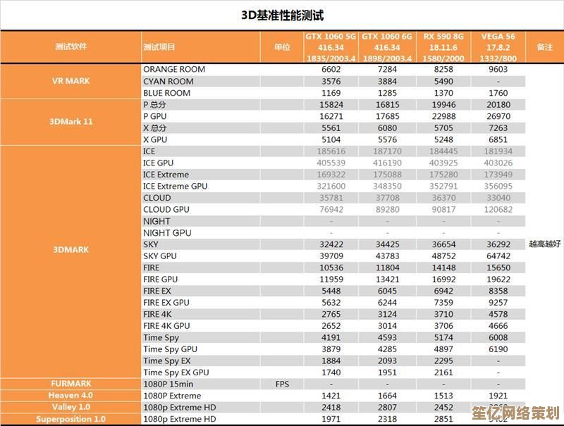 探索显卡天梯图3080的震撼性能，如何重新定义新一代游戏与创作的视觉潮流