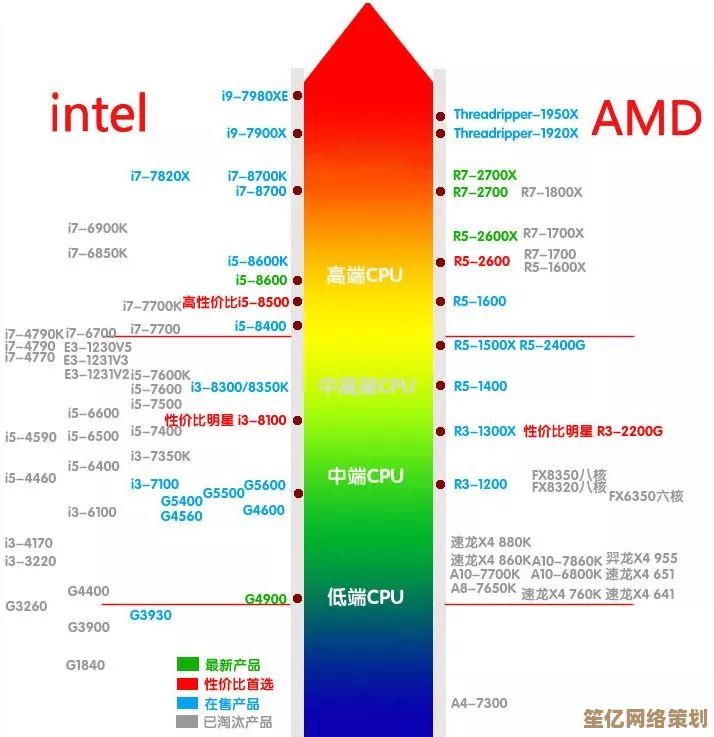 借助AMD天梯图轻松选处理器：性能对比与购买建议大全