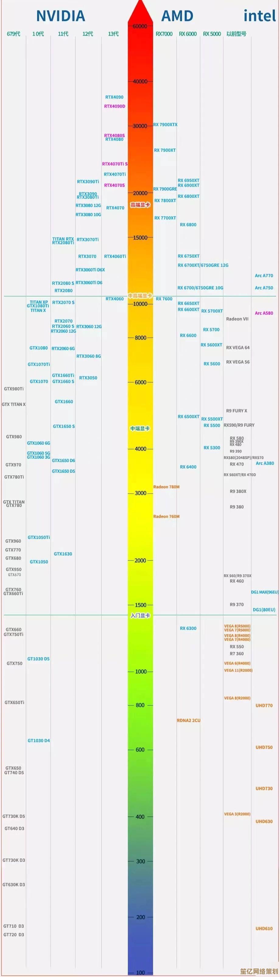 Iris显卡天梯图解析：性能飞跃如何开启全新体验？