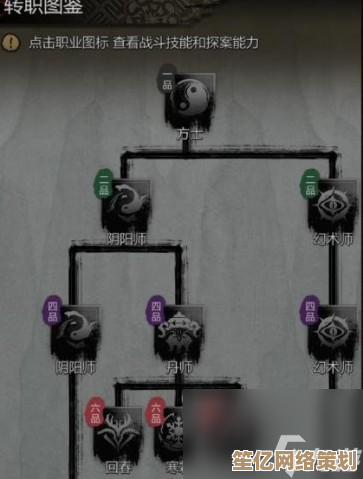2025年全新方士转职攻略：神探诡事录中的超自然职业路径