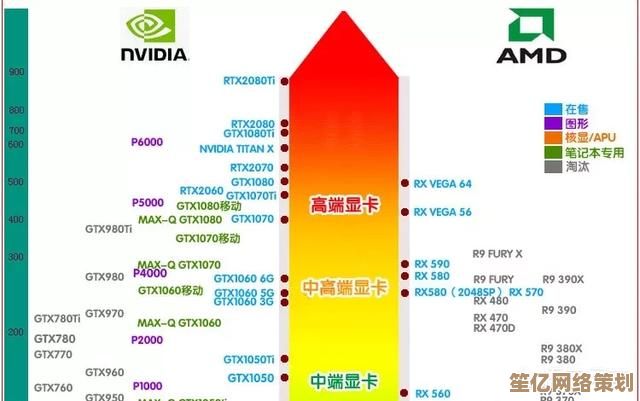 2022年最新显卡性能天梯图正式发布，全面解析各型号排名！
