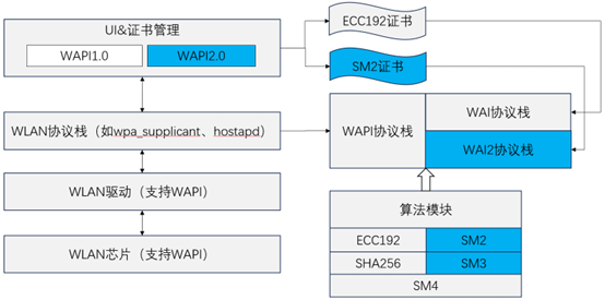 WAPI技术全解析：无线局域网安全认证的核心机制与应用场景