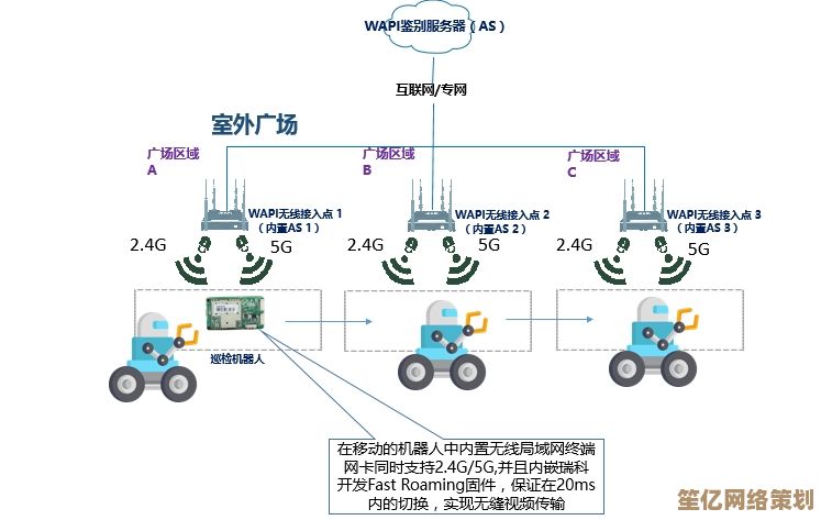 WAPI技术全解析：无线局域网安全认证的核心机制与应用场景