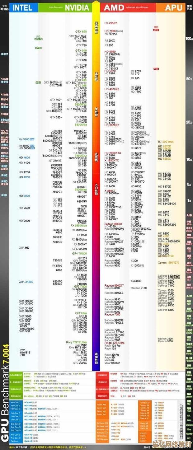 全面解读AMD显卡天梯图，帮你快速锁定最佳性能显卡方案！