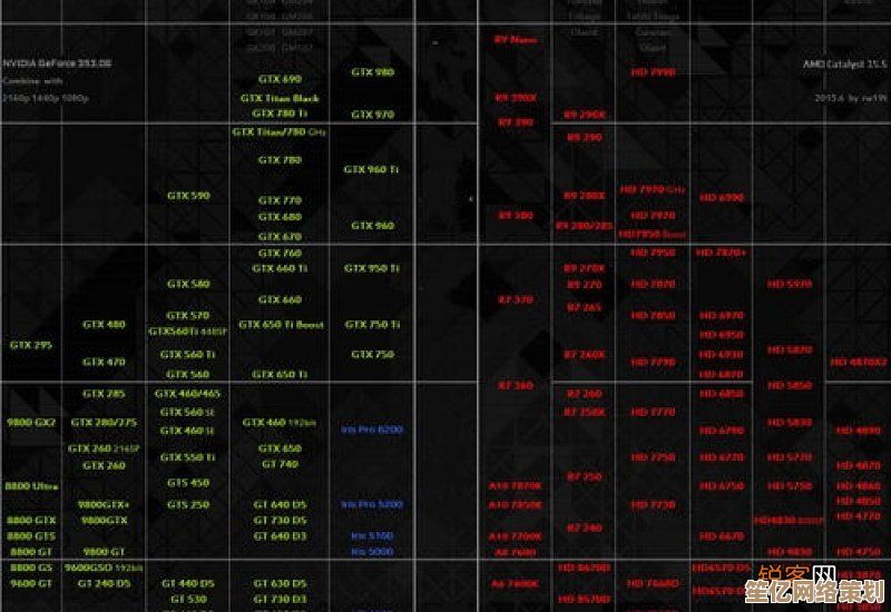 全面解读AMD显卡天梯图，帮你快速锁定最佳性能显卡方案！