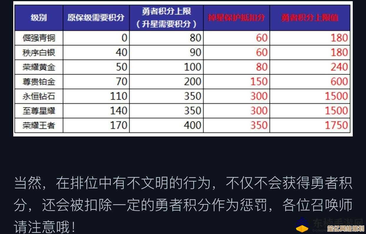 王者荣耀2025排位进阶指南:史开扬亲授高效上分秘籍 王者荣耀2025排位进阶指南:史开扬亲授高效上分秘籍