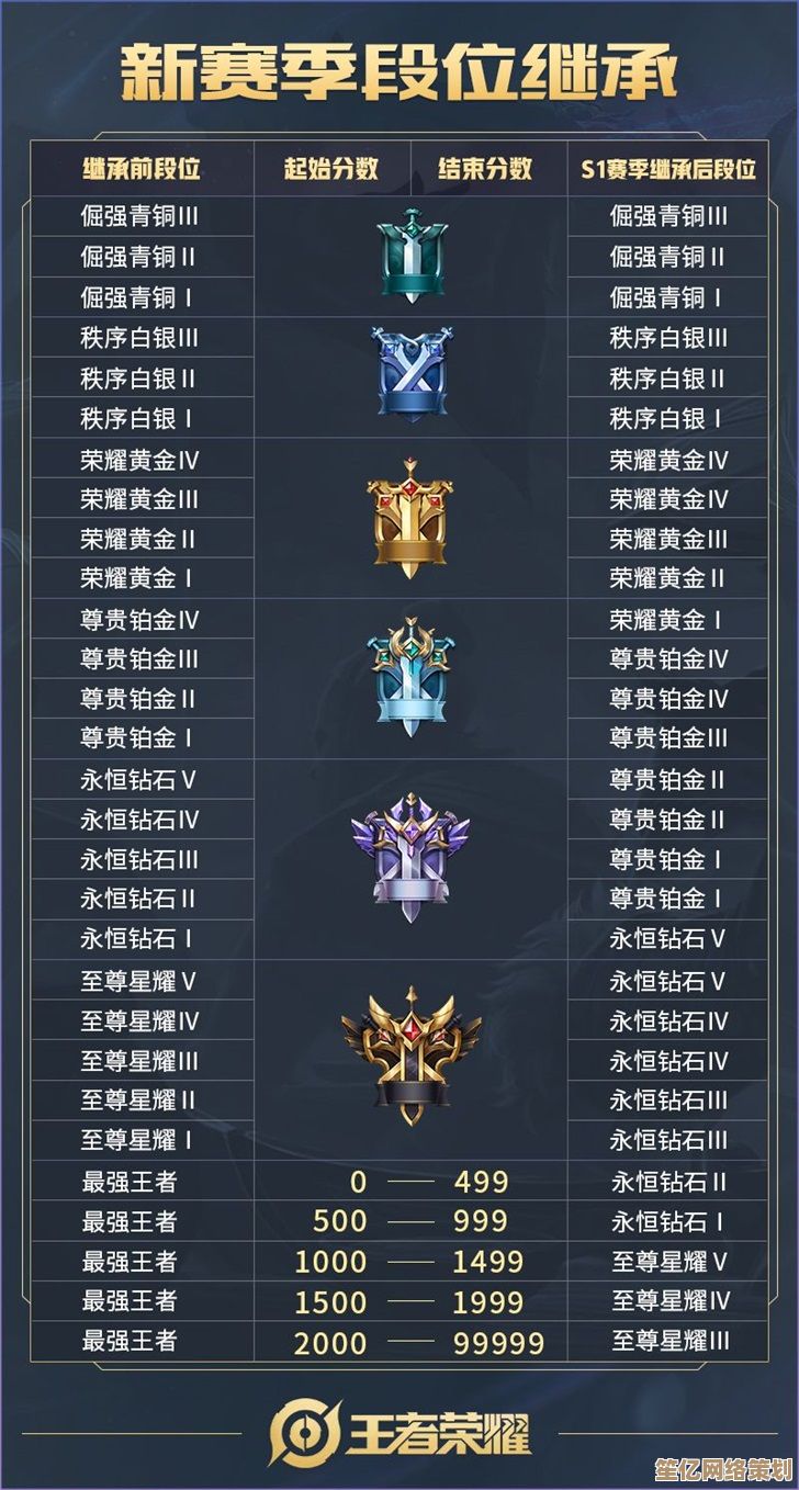 技能骑S1赛季新思路：2025偃武赛季武将协同与天赋搭配全攻略