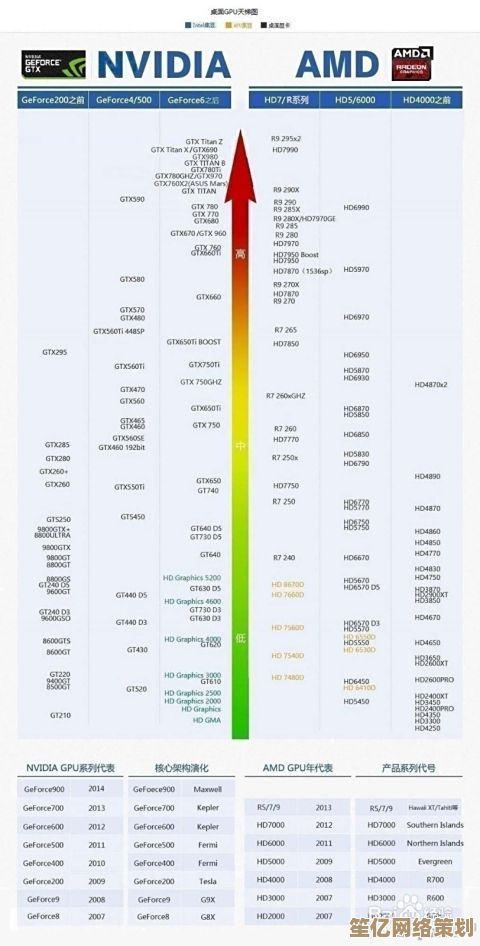 佳能相机天梯图深度剖析：从入门到专业，解读市场竞争力与用户选择