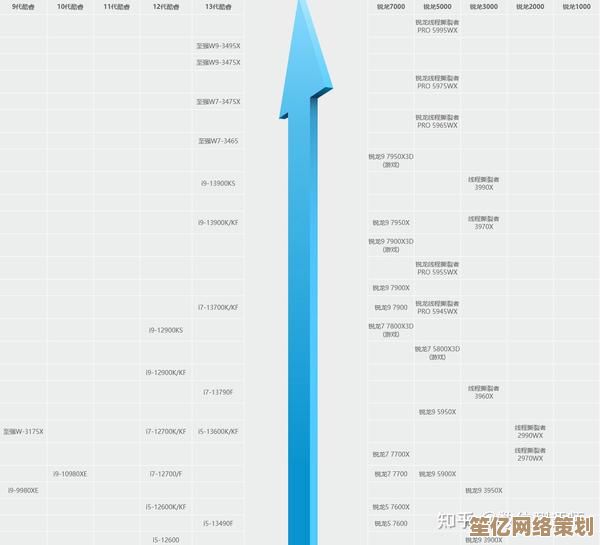 2023年CPU天梯图发布：全方位解析处理器性能，帮你精准选择电脑配置