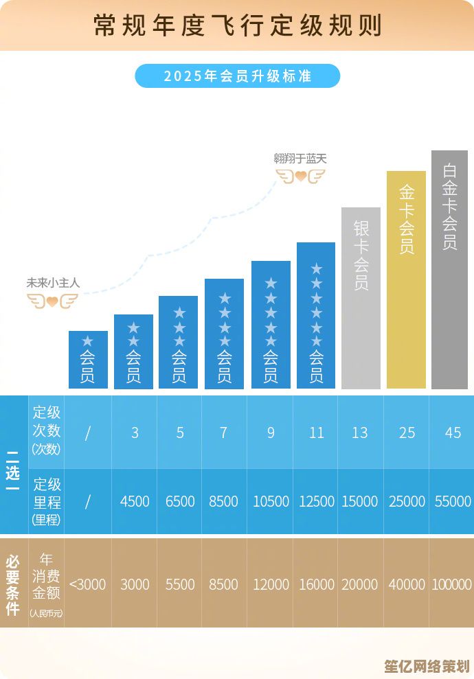 开放多元职业宇宙，2025新手福利任选顶级配置，平衡性全面升级！