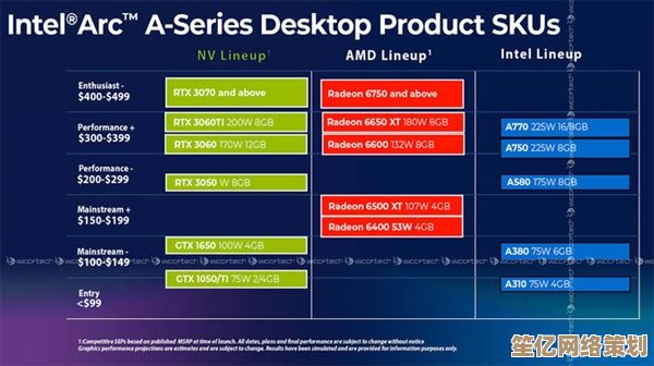 丽台专业显卡天梯图：挑选高性能显卡，畅玩顶级游戏画面