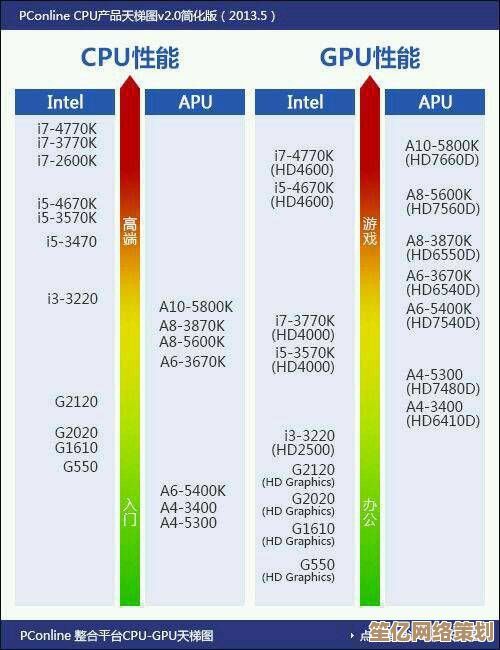 2024轻薄本AMD核显天梯图：高性能办公学习笔记本推荐合集