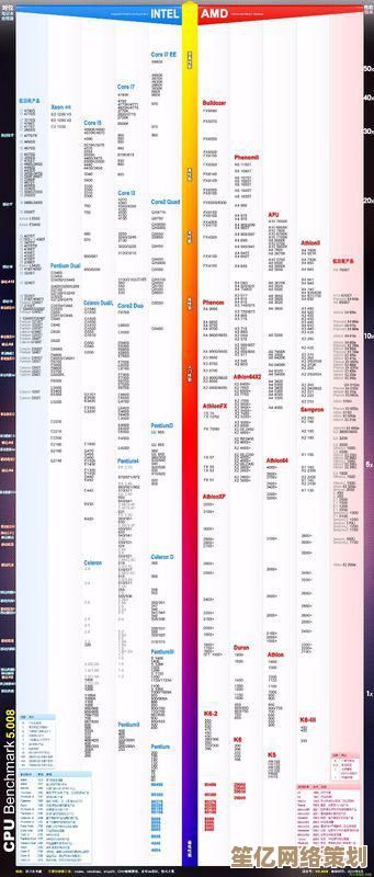 高清芯片性能天梯图更新：全面揭示新一代处理器实力对比