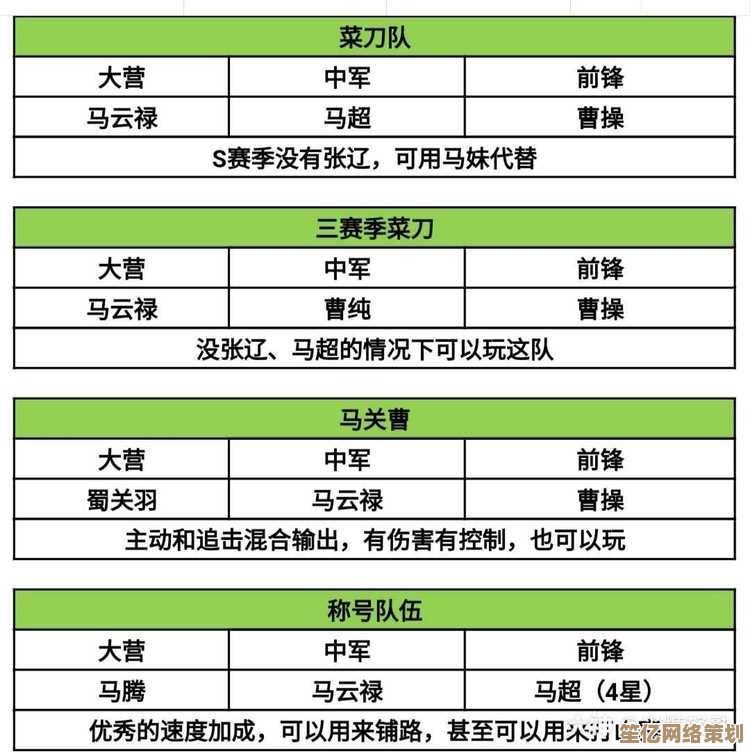 《三国谋定天下》2025武将梯队榜：公孙瓒马云禄组合实战数据全面剖析