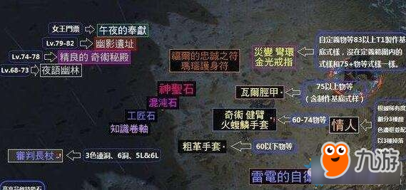 最新攻略：2025年流放之路2战利品过滤器配置详解，提升刷图效率