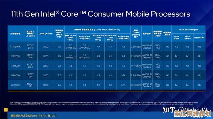 最新移动处理器性能排行榜:科学选型,提升移动工作站效率与体验! 最新移动处理器性能排行榜:科学选型,提升移动工作站效率与体验!
