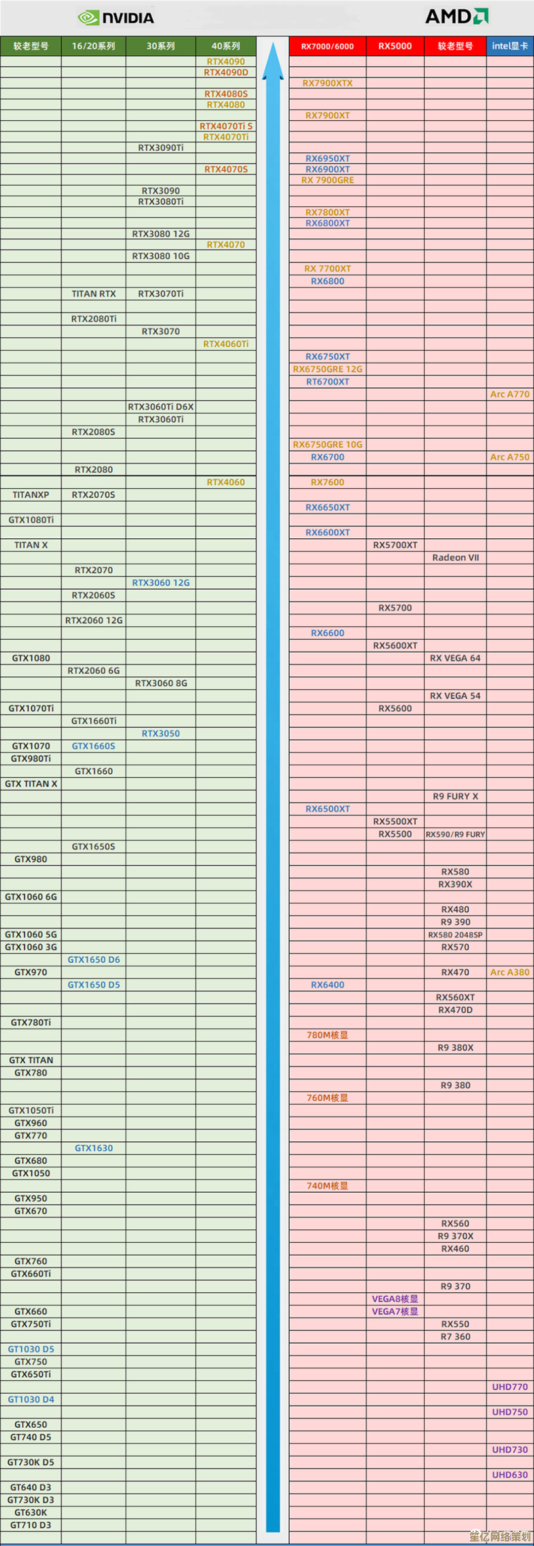 电脑声卡选购终极攻略：天梯图详解各型号音质与性价比