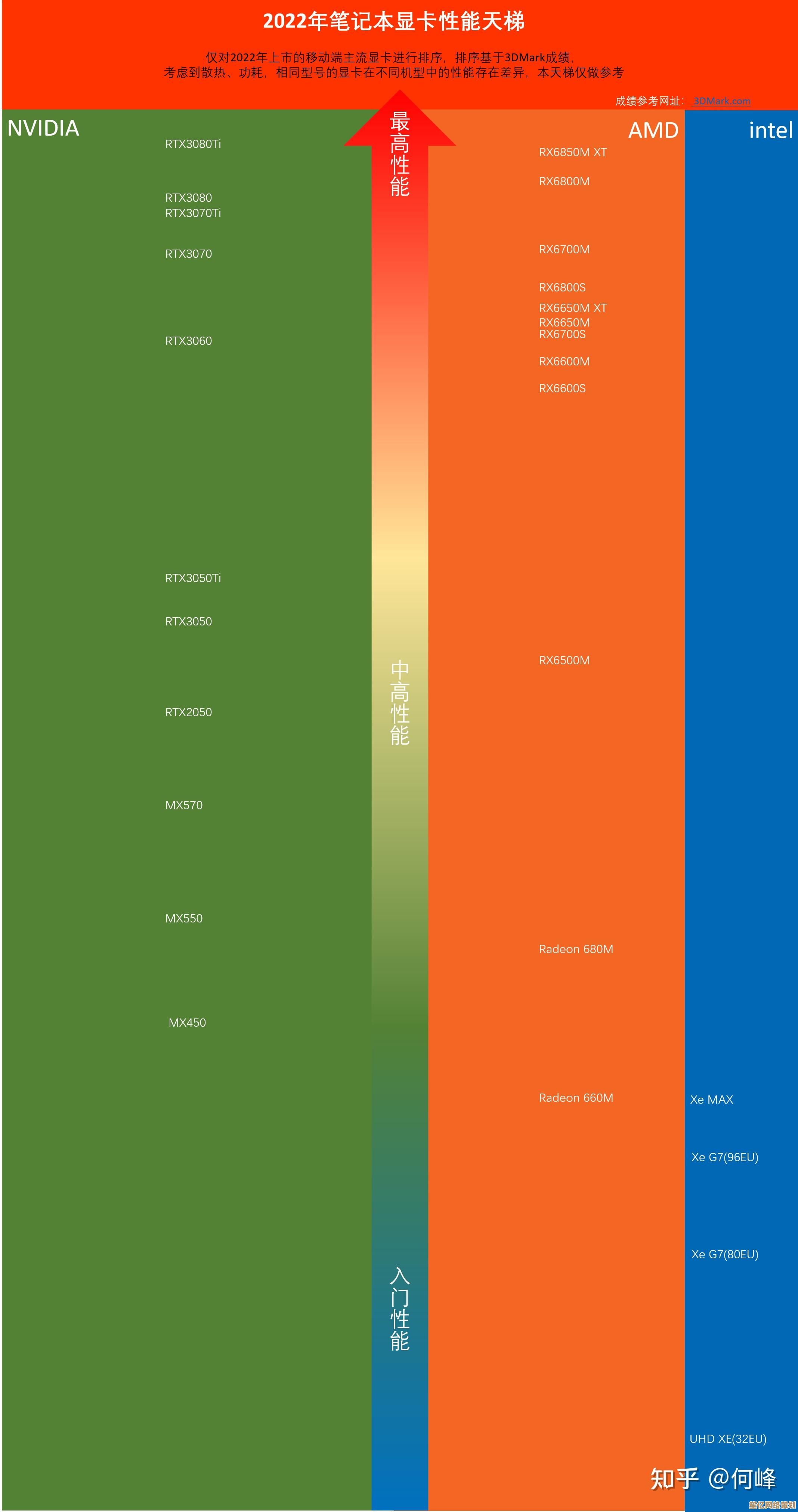 电脑声卡选购终极攻略：天梯图详解各型号音质与性价比