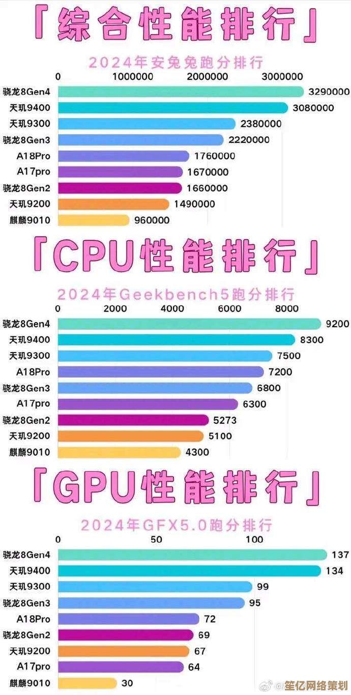一文读懂2024手机处理器天梯：性能层级、能效表现与选购指南全解析
