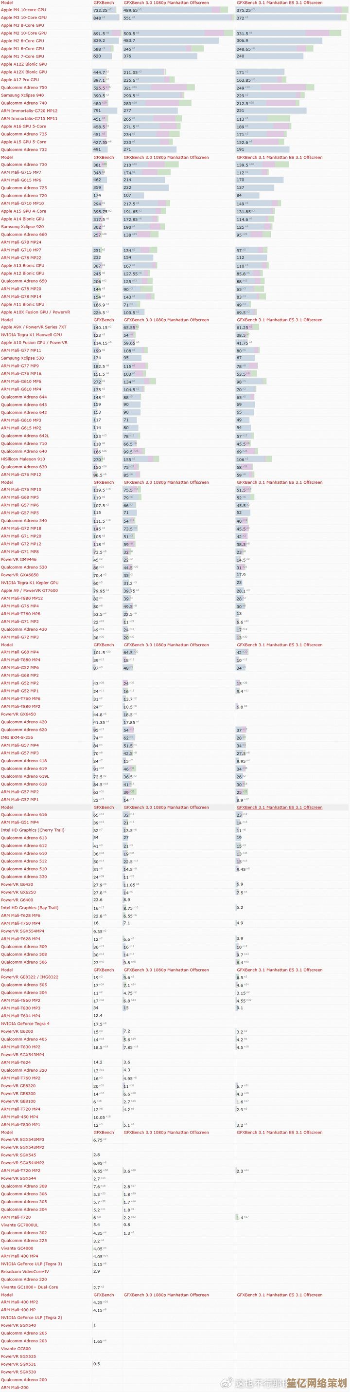 一文读懂2024手机处理器天梯：性能层级、能效表现与选购指南全解析