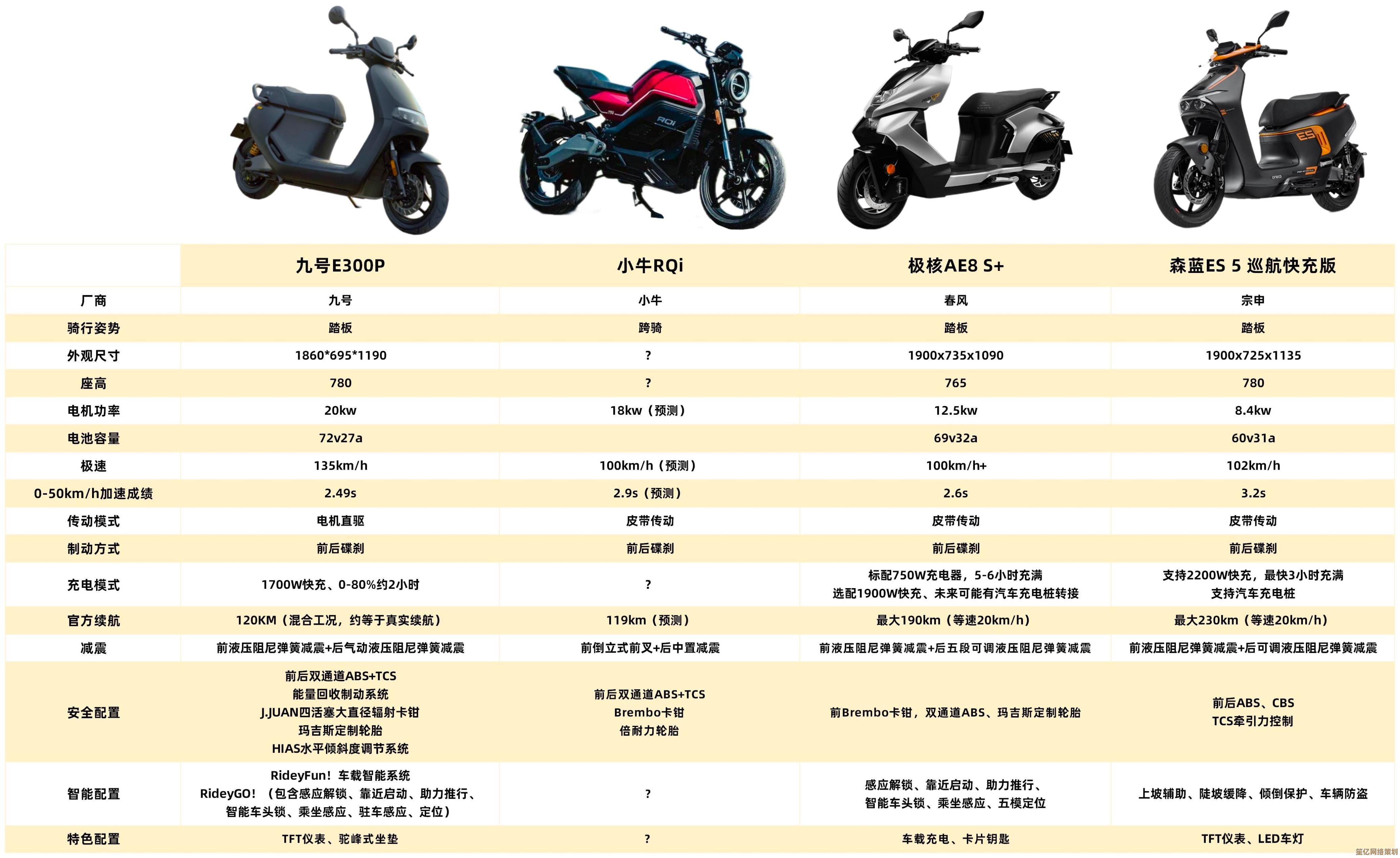 移动平台芯片性能终极排名：2023年度手机CPU天梯图及选购参考