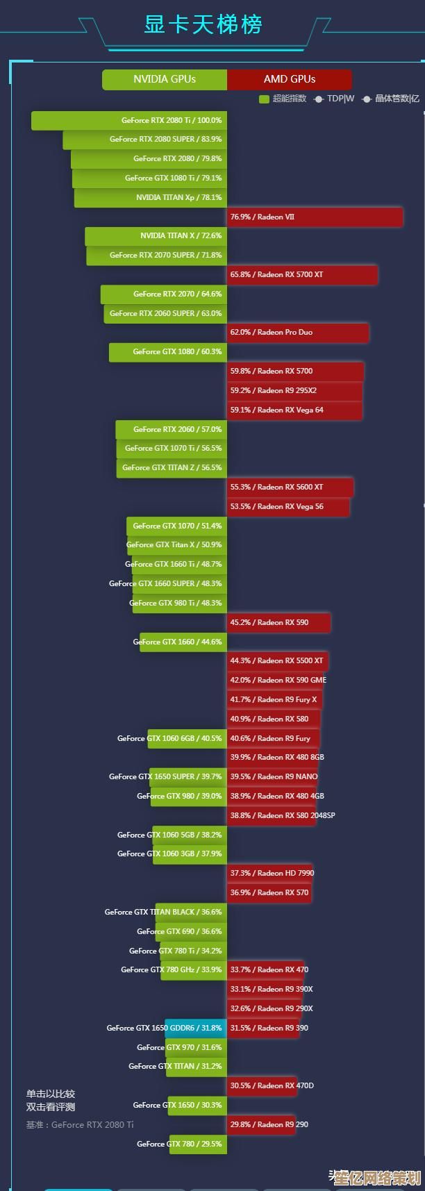 如何根据显卡天梯图挑选笔记本与桌面显卡？全面指南解析