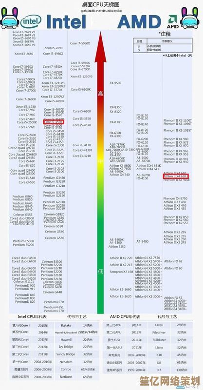 全面解析新一代核显性能排行：天梯图助你轻松选配置