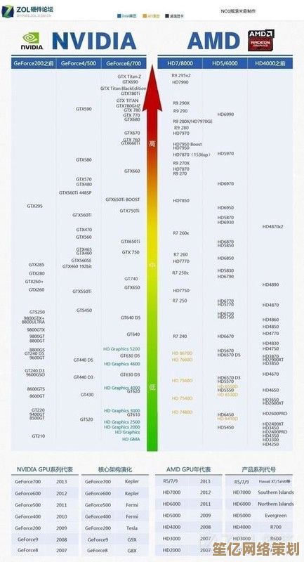 获取最新CPU天梯图的官方途径与第三方平台汇总