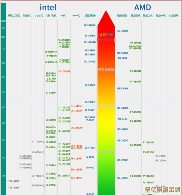 笔记本CPU天梯图深度解析：性能表现究竟如何？