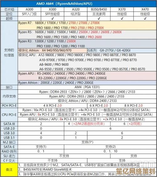 华硕ROG主板AMD天梯图：游戏装备性能巅峰全解析