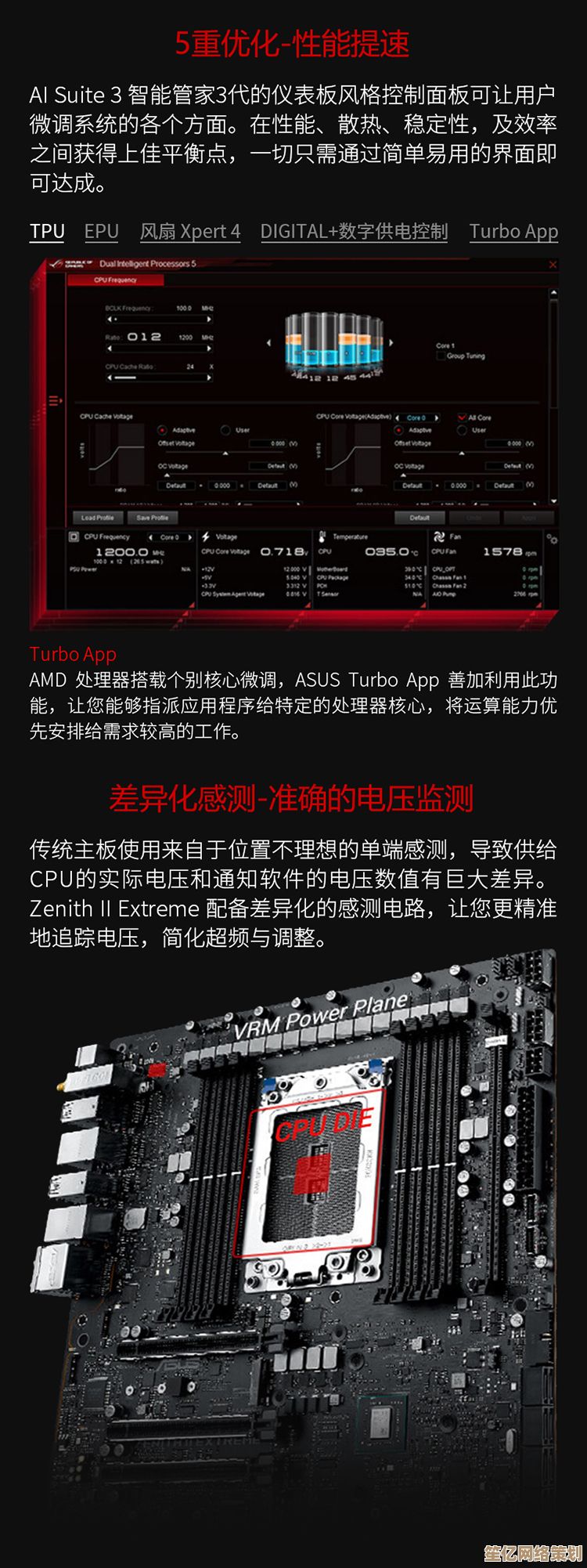 华硕ROG主板AMD天梯图：游戏装备性能巅峰全解析