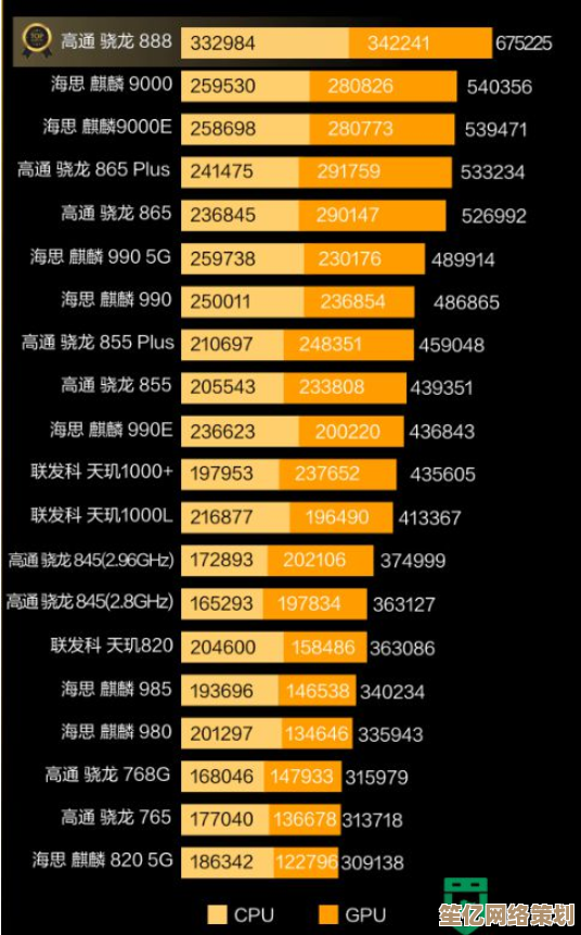 手机CPU性能天梯图最新发布：各型号处理器排名一目了然