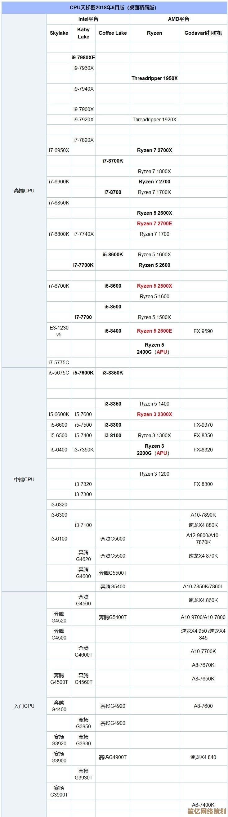 华硕ROG AMD主板天梯图：全方位剖析高性能游戏装备选择