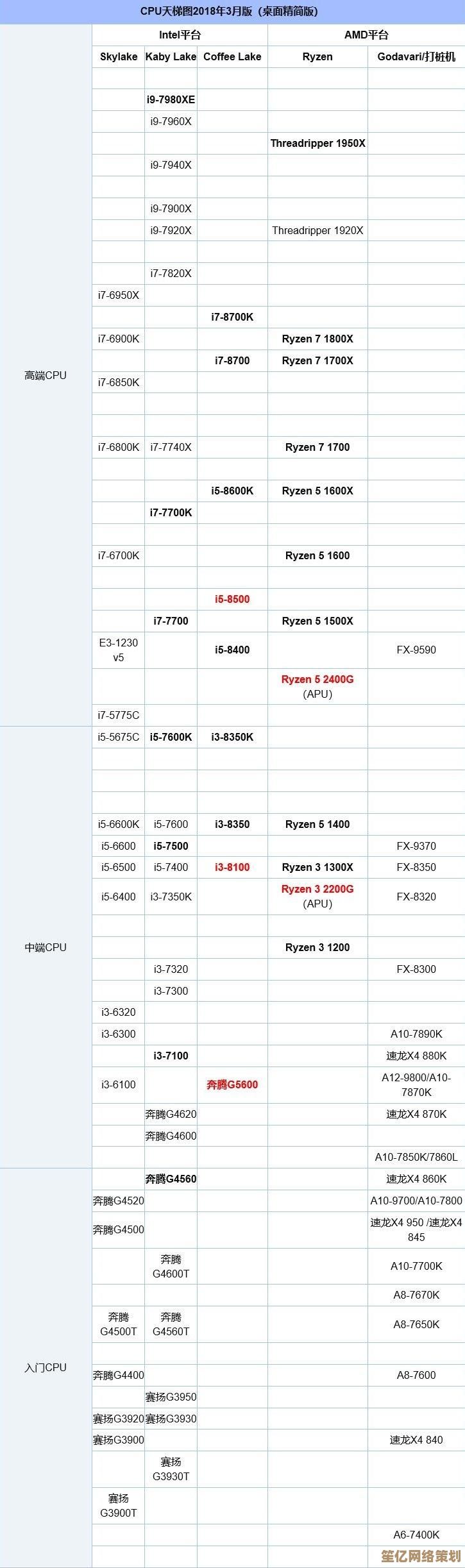 华硕ROG AMD主板天梯图：全方位剖析高性能游戏装备选择