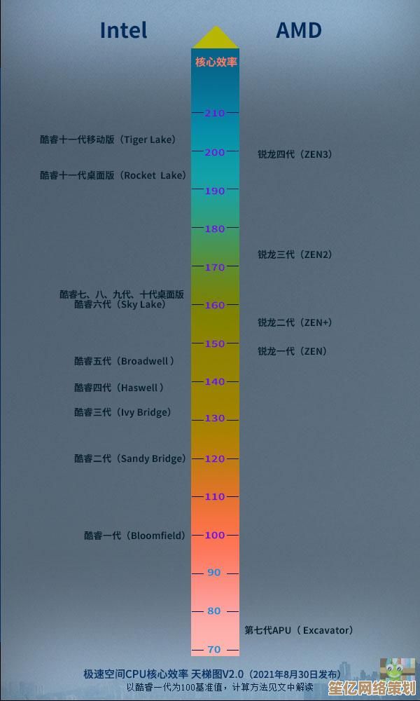 AMD CPU天梯指南：全面测评各代处理器，助你快速做出购买决策