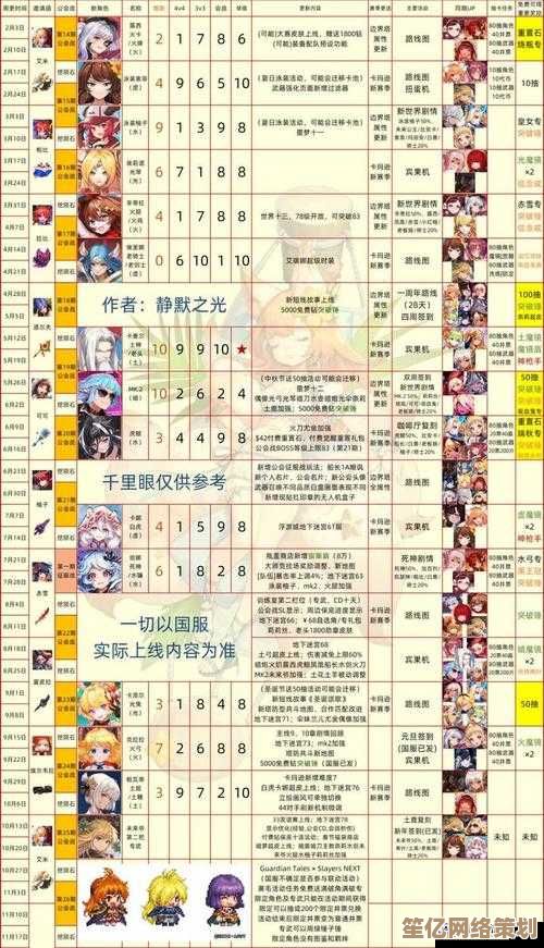 坎公骑冠剑银河2025版本：全地形与环境兼容性深度测评