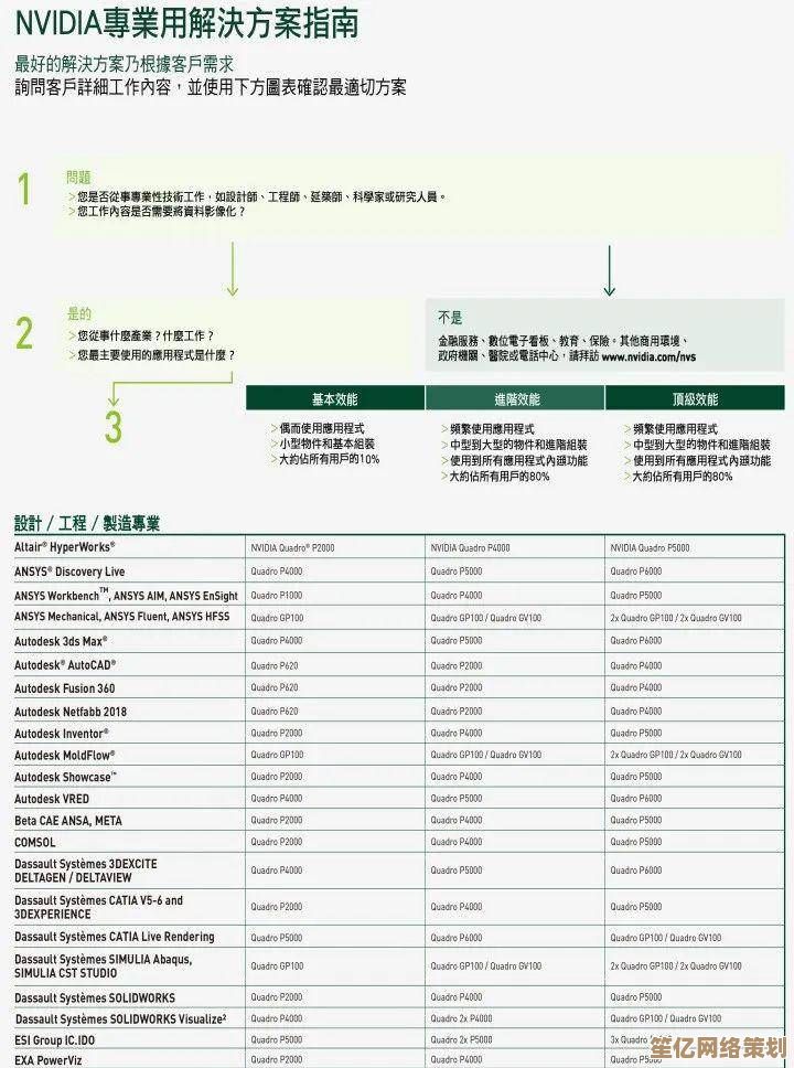 显卡天梯图全面更新:专业级图形显卡性能横向对比与解析 显卡天梯图全面更新:专业级图形显卡性能横向对比与解析