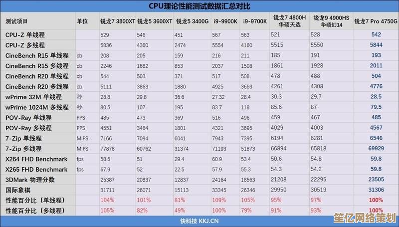 电脑性能飞跃必备:2021年度CPU天梯图,强劲芯片助力高效体验 电脑性能飞跃必备:2021年度CPU天梯图,强劲芯片助力高效体验