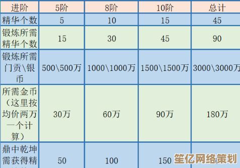 2025法宝升级指南:梦幻西游手游辅助门派装备精选方案 2025法宝升级指南:梦幻西游手游辅助门派装备精选方案